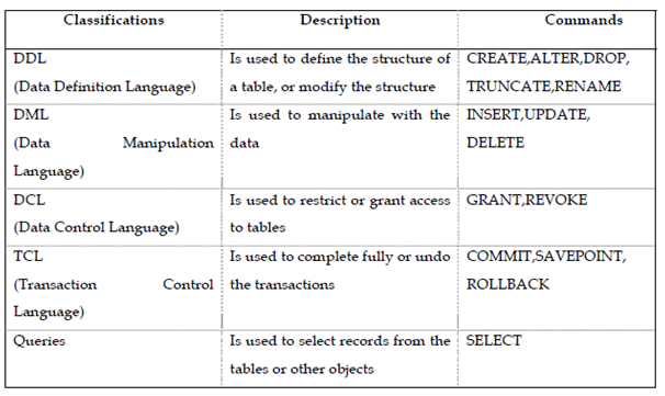 841_SQL Command Classifications.png